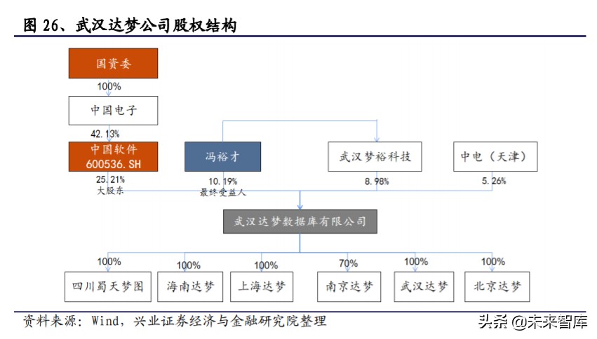 国产数据库行业研究与投资机会：宽赛道、高壁垒、新机遇