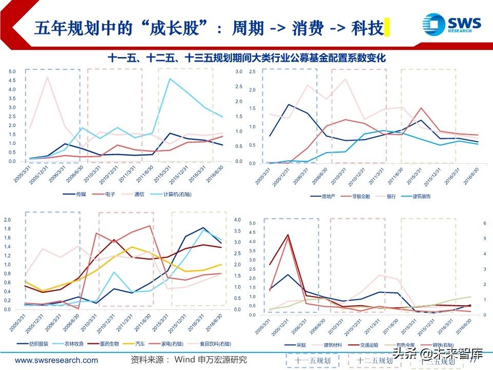 A股2020下半年投資策略：立足于民