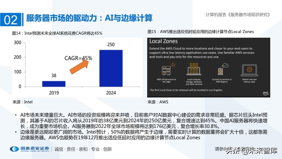 服务器市场现状研究