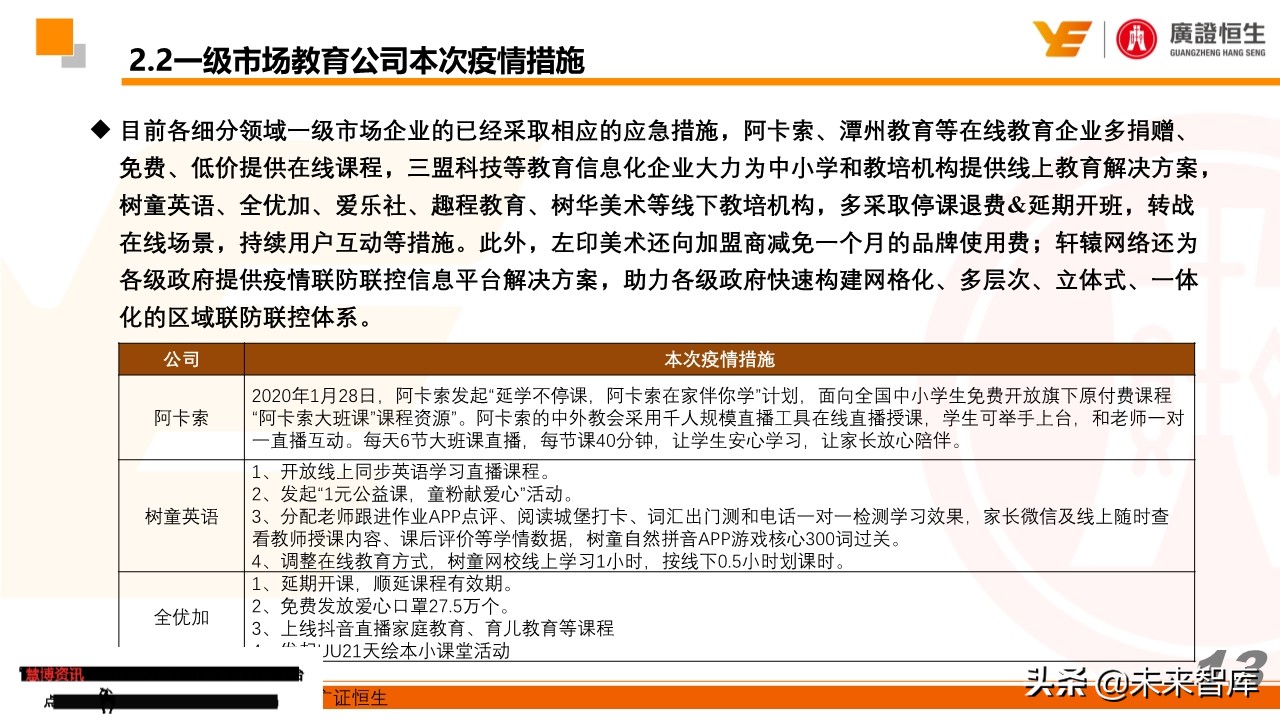 最新疫情跟踪及教培企业最全自救手册