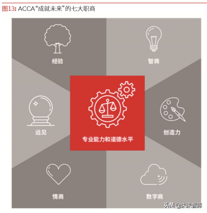 财务创新：财务赋能创新发展