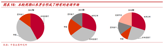 白酒行业深度报告：茅台千元时代，酱香黄金时代