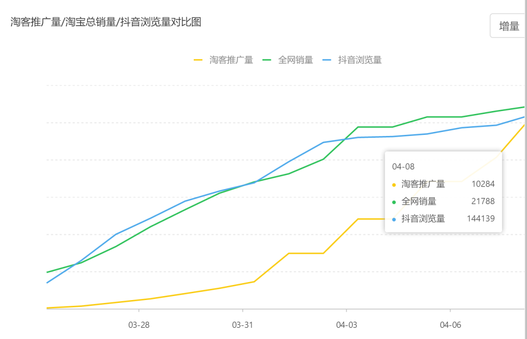 抖音代运营标杆品牌效果保证(0基础打造抖音年度爆款玩具，母婴内容电商还能这么玩？)  第2张