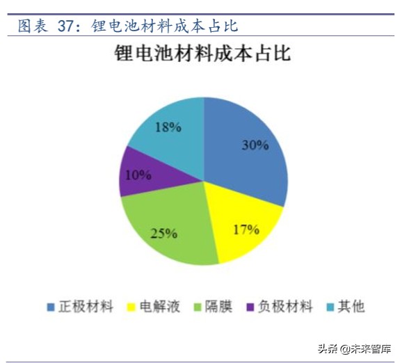 锂电设备行业深度报告：趋势已成，放量在即
