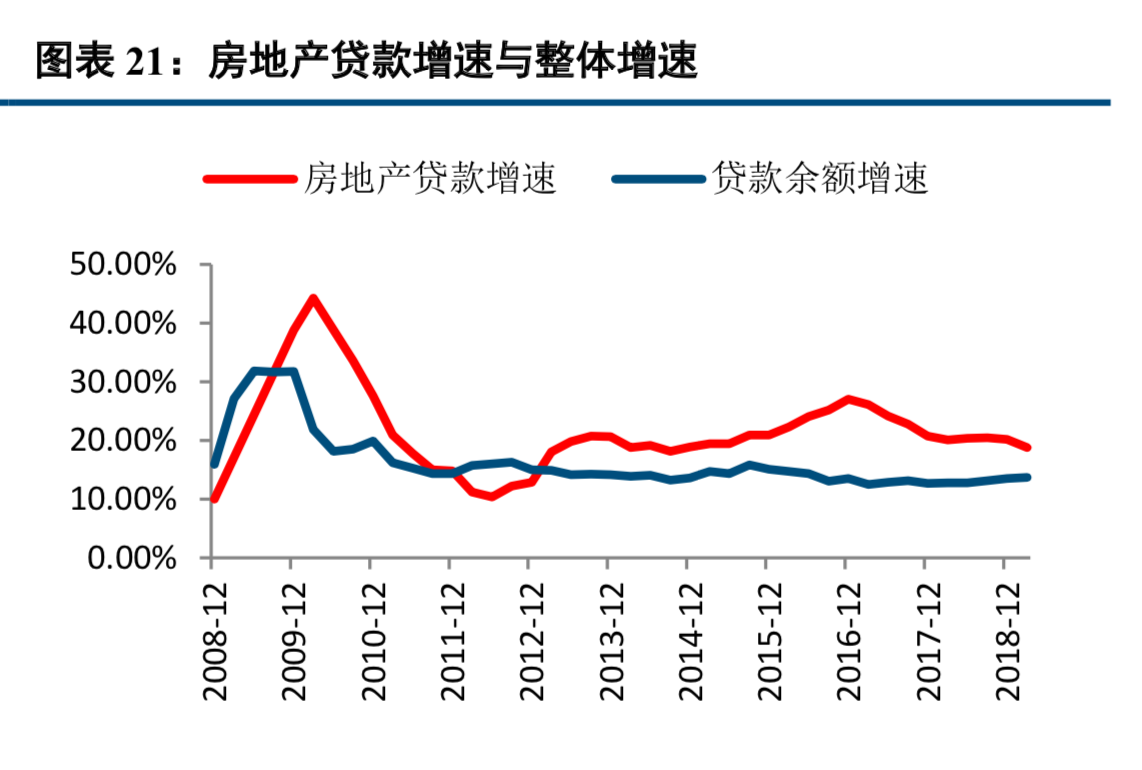 房地产对中国经济到底有多重要？换个视角解读中国房地产