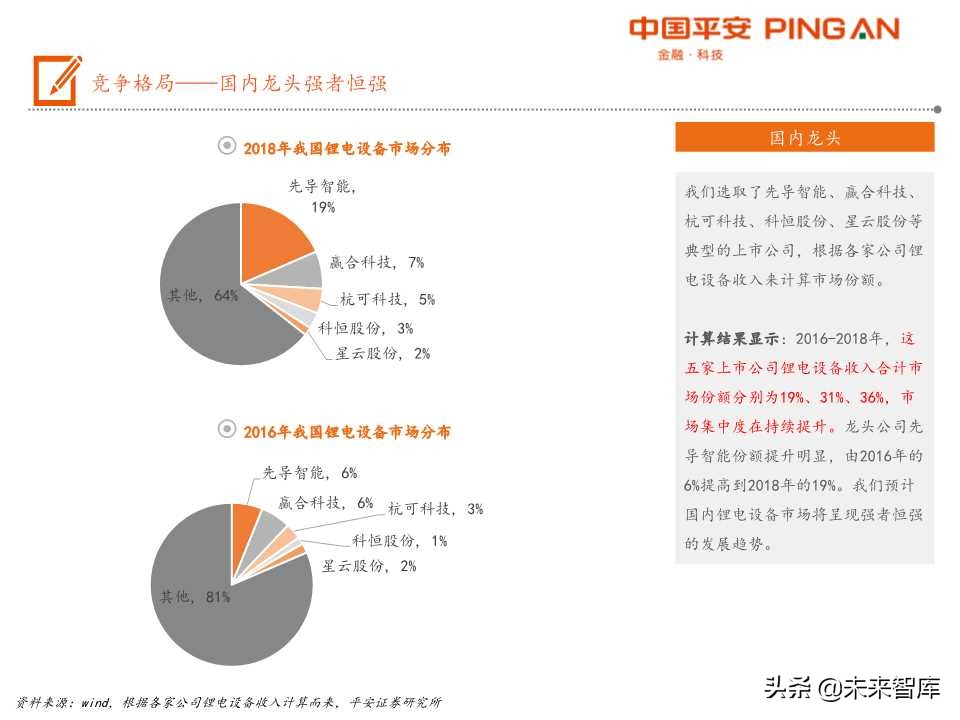 电动车产业链之锂电设备全景解析