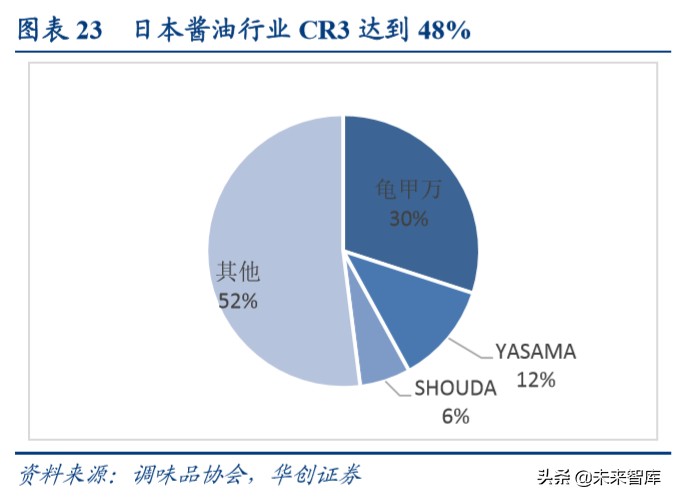 餐饮行业深度研究报告：宅家必备快手菜，疫情下年轻人如何做饭