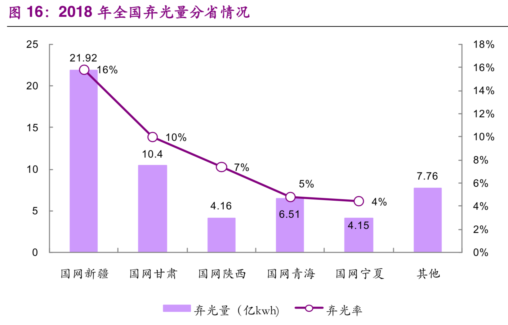氢能与燃料电池产业前沿报告：弃风弃光，化电为氢
