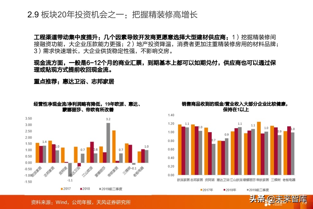 輕工制造行業研究：家居、煙草、包裝、造紙