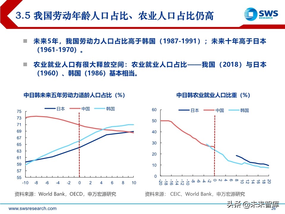 2020年宏观经济展望：求索大国转型，道、势、策（110页）