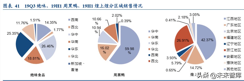 卤制品行业深度研究报告：香飘千年，卤味长青