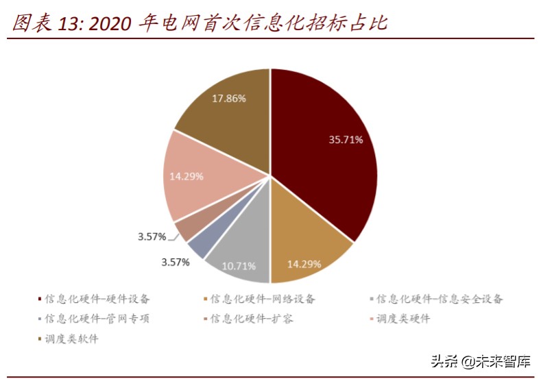 电力新基建专题报告：新一轮投资蓄势待发