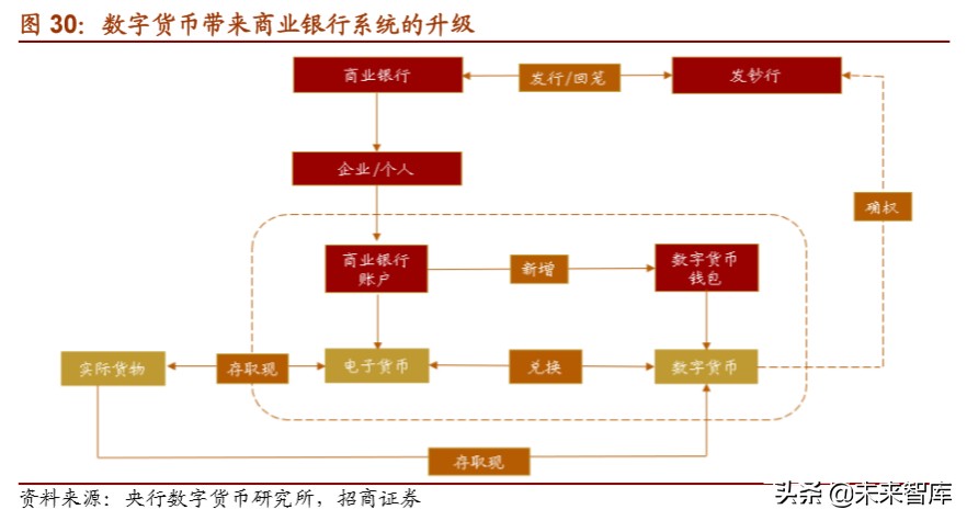 数字货币专题报告：全球央行加速布局，数字货币呼之欲出