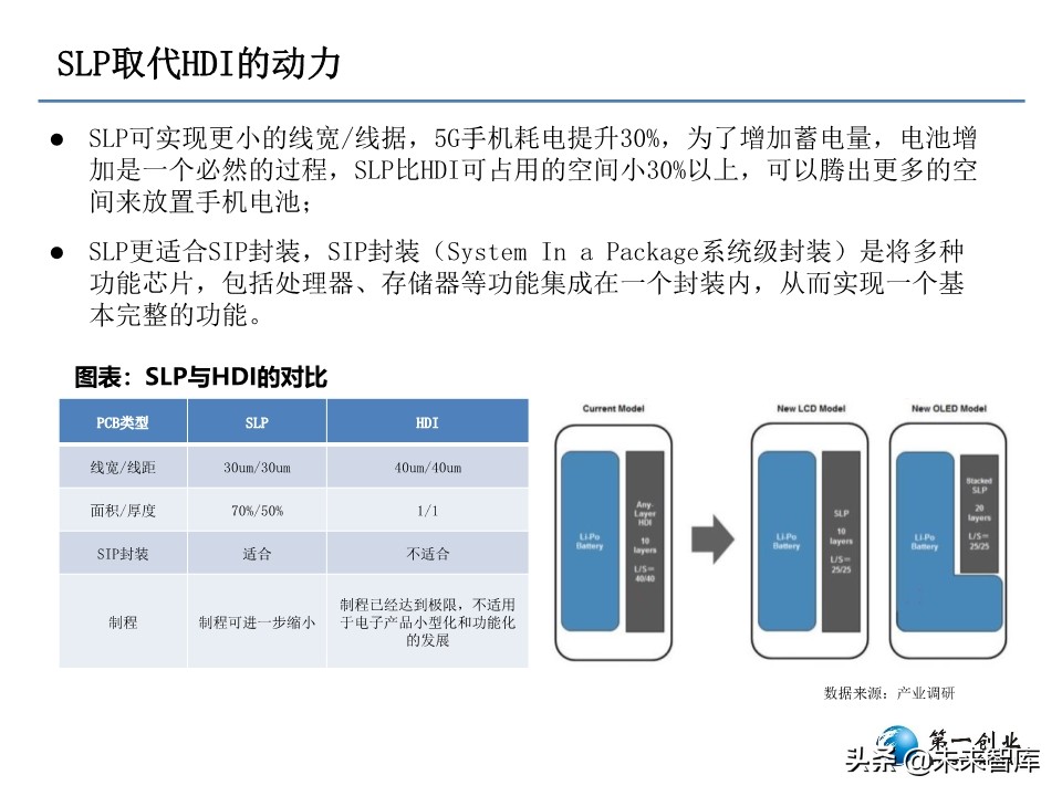 5G时代PCB板发展方向研究：更高频高速、更高集成度
