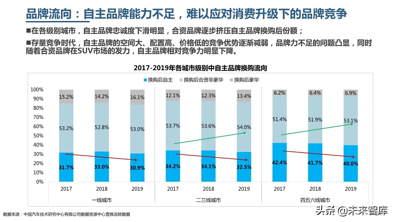 2019年中國乘用車市場消費升級洞察