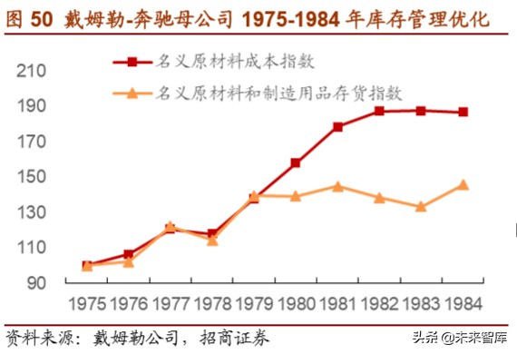 戴姆勒深度剖析：汽车行业的先驱，跨越世纪的高端（94页）上篇