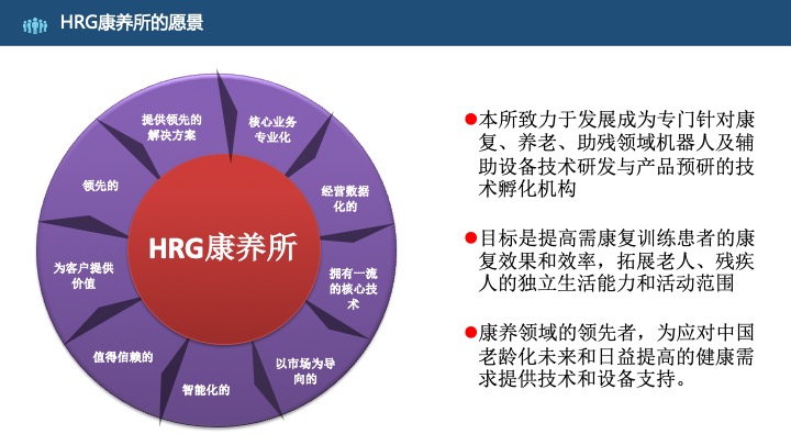 管理工具推荐：HRG康养所战略规划（商业计划书）