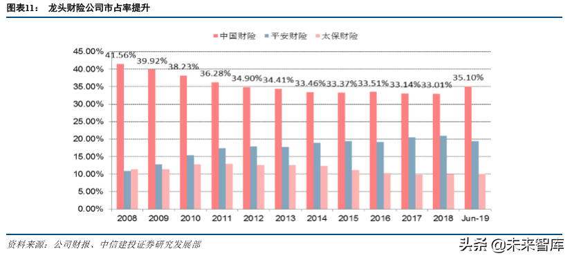 保险行业发展回顾与前瞻分析