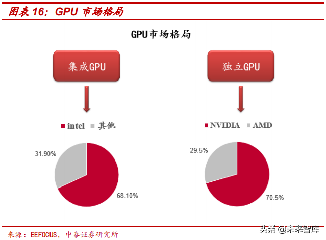 边缘计算专题：5G边缘计算将引发算力产业格局巨变