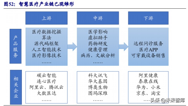物联网行业深度报告：5G赋能，万物互连