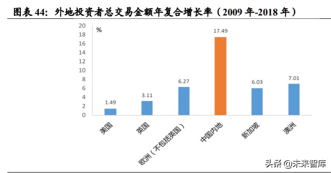 近有广深，远有京沪，香港金融中心地位前景几何