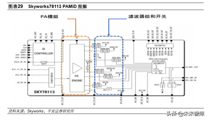 5G产业投资机会分析：射频前端及PCB