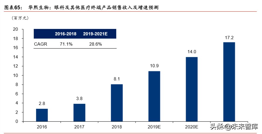 透明质酸全产业链龙头华熙生物深度解析
