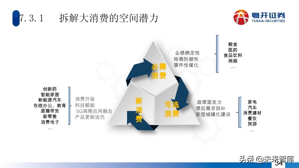 A股2020年中期投資策略：蛟龍起久蟄，牛市蓄力時