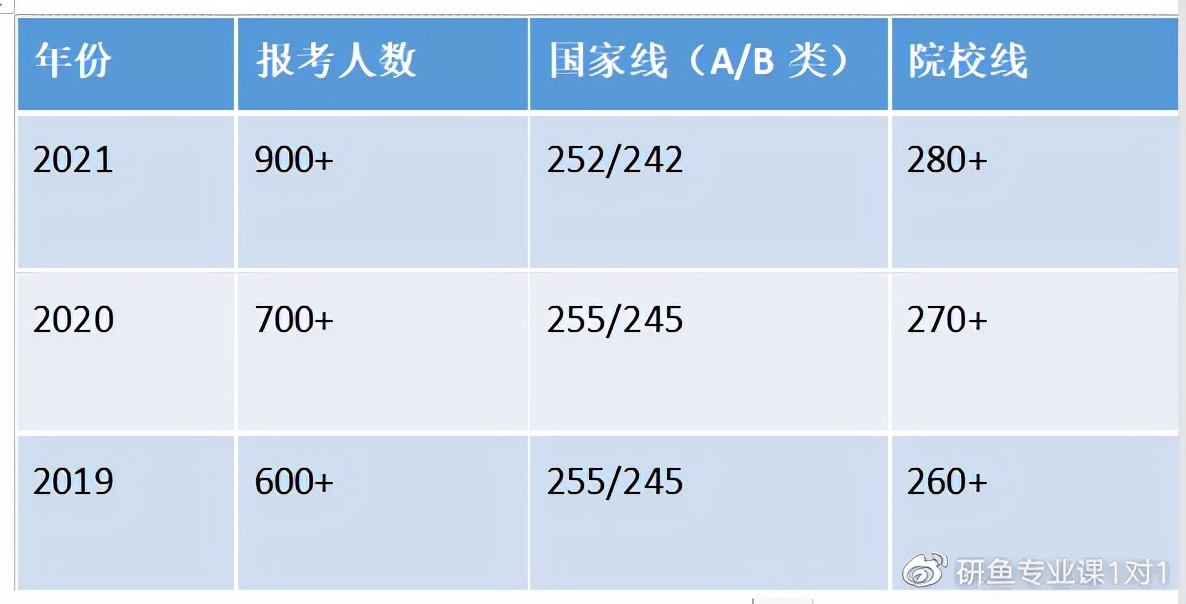 福建农林大学研究生院 福建农林大学是几本