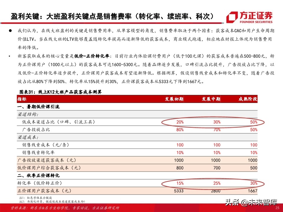教育行业80页专题报告：在线K12课外培训的“来路”与“归途”