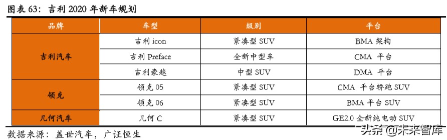 吉利汽车深度解析：具备全球竞争力的中国力量