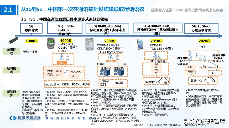 科技行业114页深度解读：5G+AI引领全球新一轮科技创新浪潮