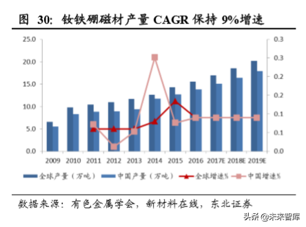 有色金属行业研究及2020策略：布局成长赛道，加码金属新材料