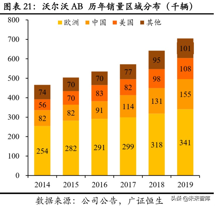 吉利汽车深度解析：具备全球竞争力的中国力量