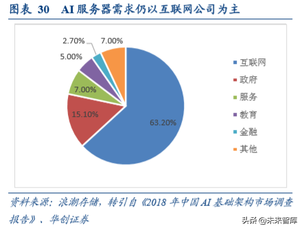 浪潮信息深度研究报告：浪潮四大关键问题