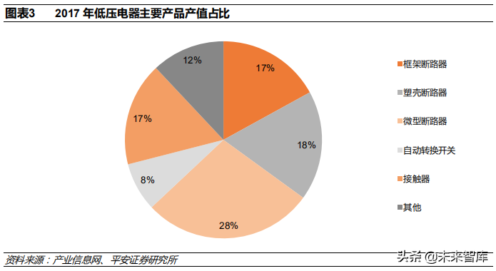 低压电器行业深度研究报告