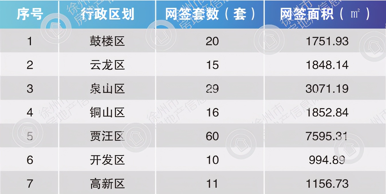 徐州房地产信息网 徐州房产信息官网