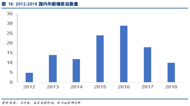 生物医药产业报告：行业景气度高细分精彩纷呈