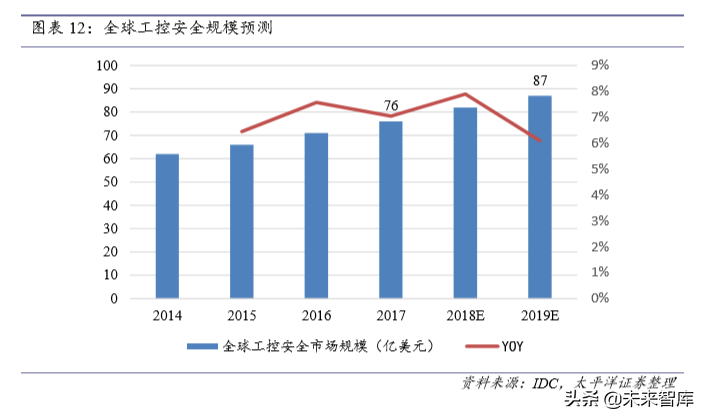 信息安全深度报告：政策、需求、格局变化下安全成长新周期