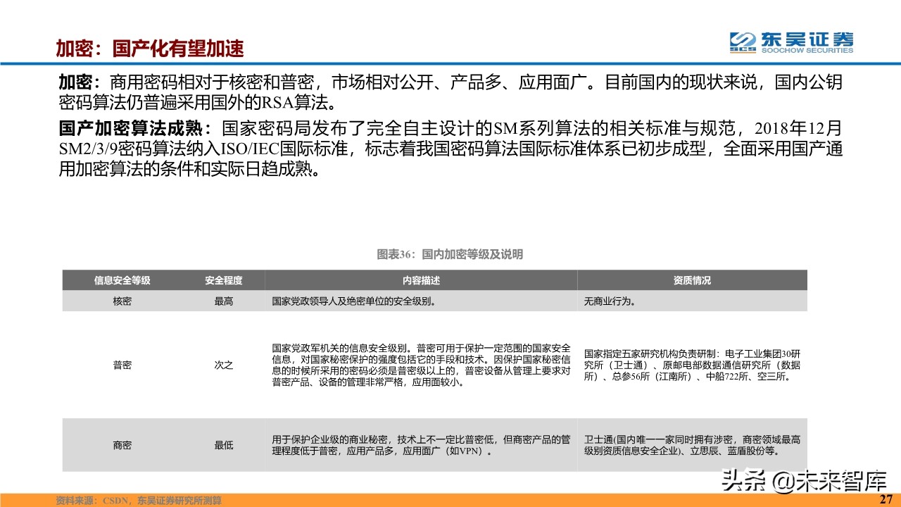计算机行业2020年度投资策略报告（87页）