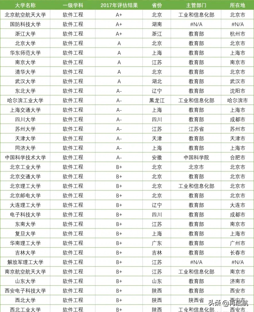 吉林大学软件学院 吉林大学通知官网