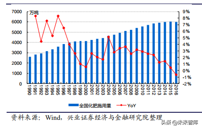 化工行业回顾、展望与2020投资策略报告