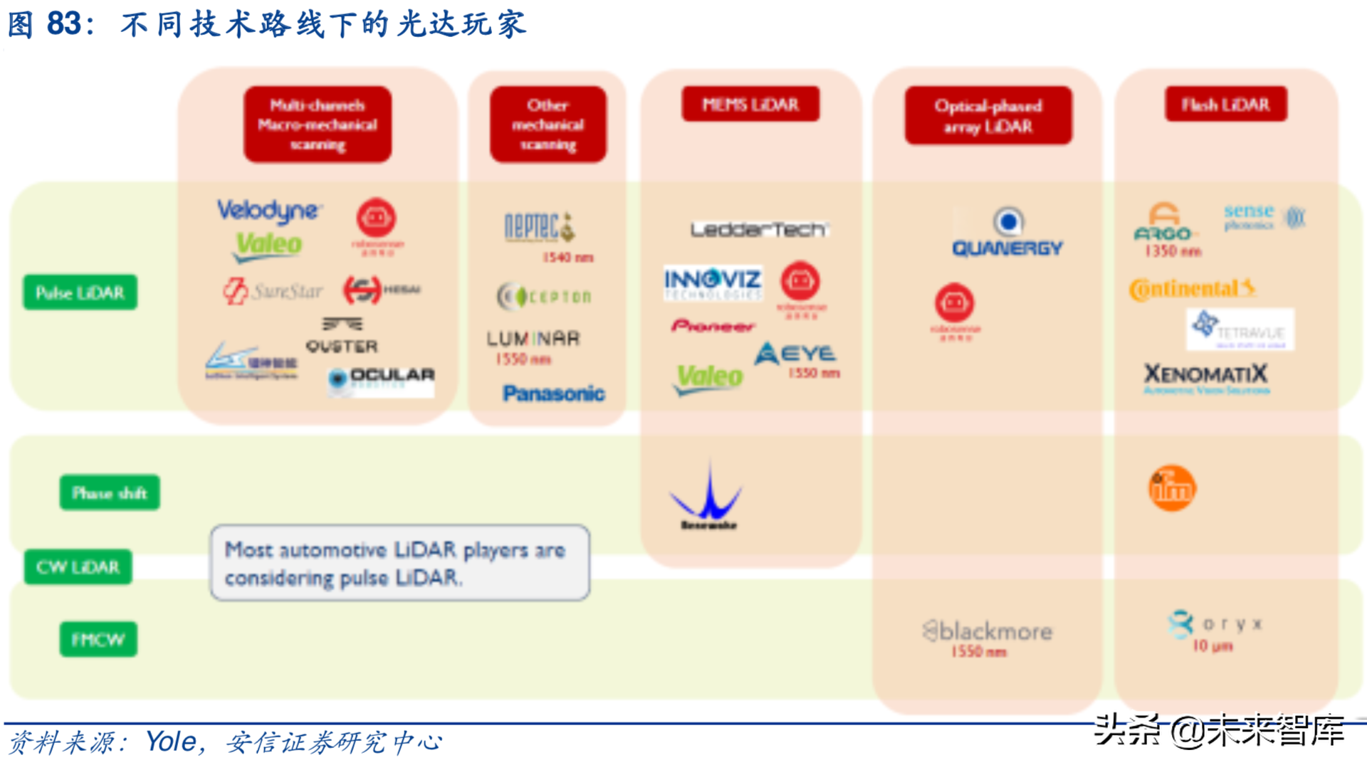 汽车电子行业深度研究报告：汽车电子，下一个苹果产业链