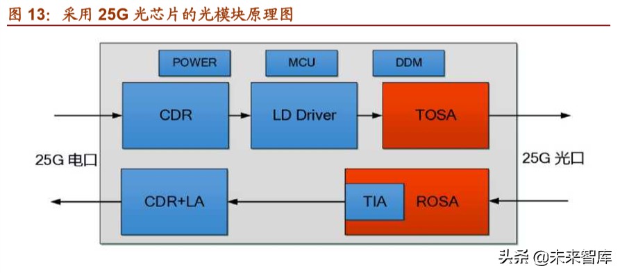 光模块行业深度报告：双引擎驱动，把握光模块确定性投资机遇