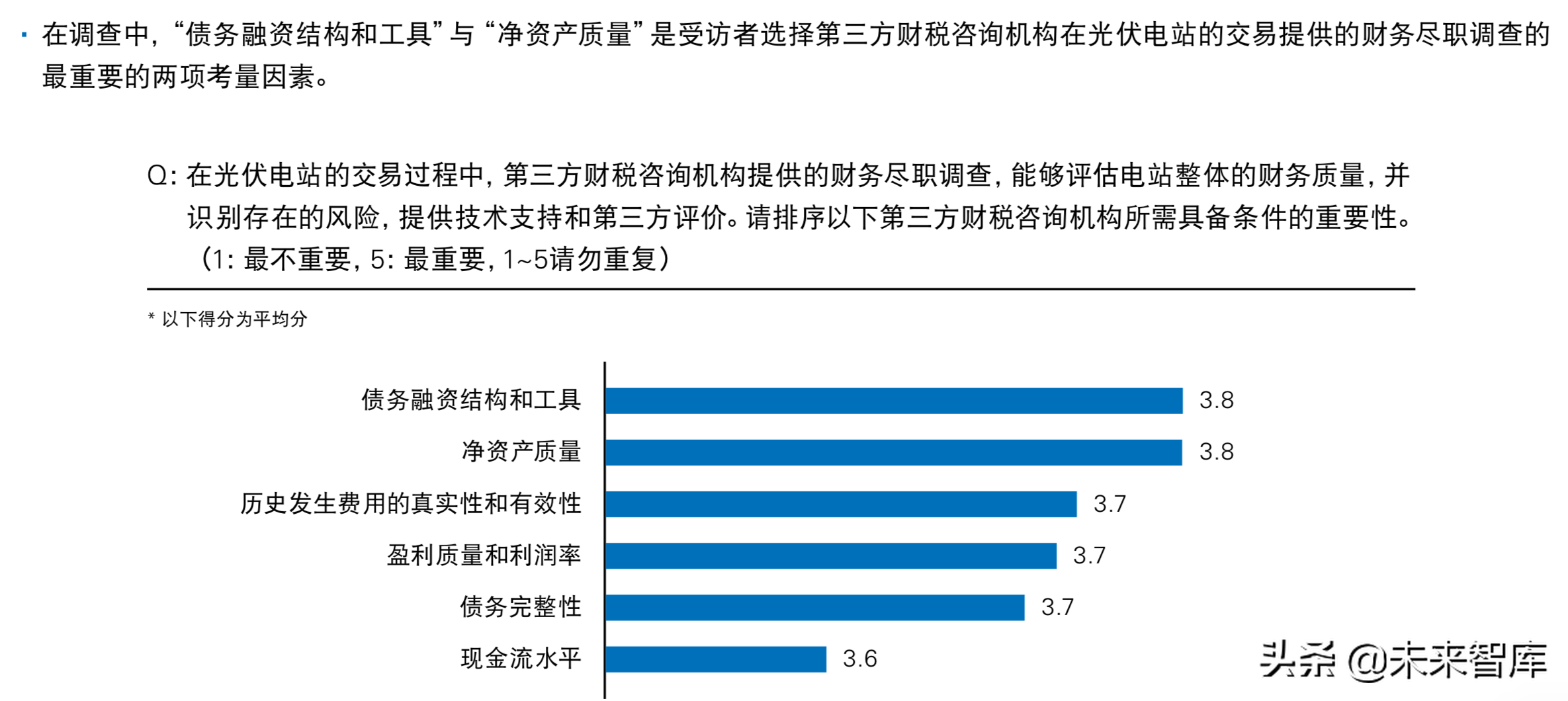 普华永道2019年中国光伏电站资产交易白皮书
