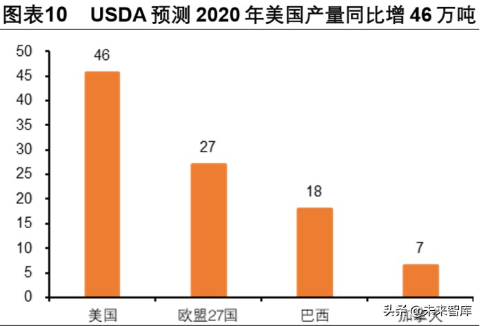 双疫情下中国生猪产业链专题报告
