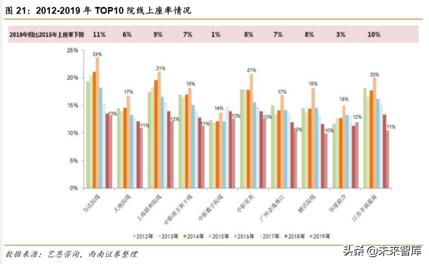 电影行业2019年回顾与2020年展望：疫情下的电影行业