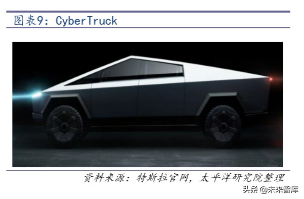 汽车电子行业深度报告：拥抱特斯拉，电子产业链的全新蓝海