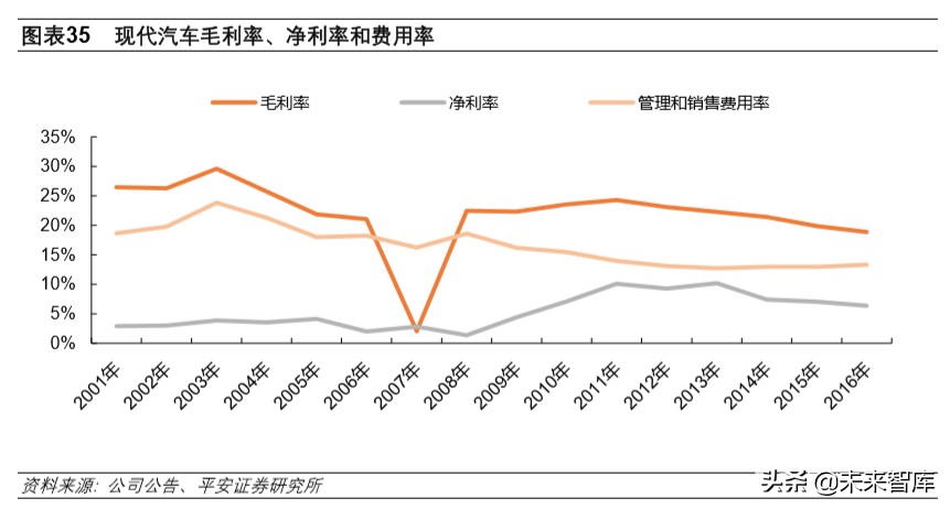 韩国现代汽车全球化战略解析及其对国内车企的启示