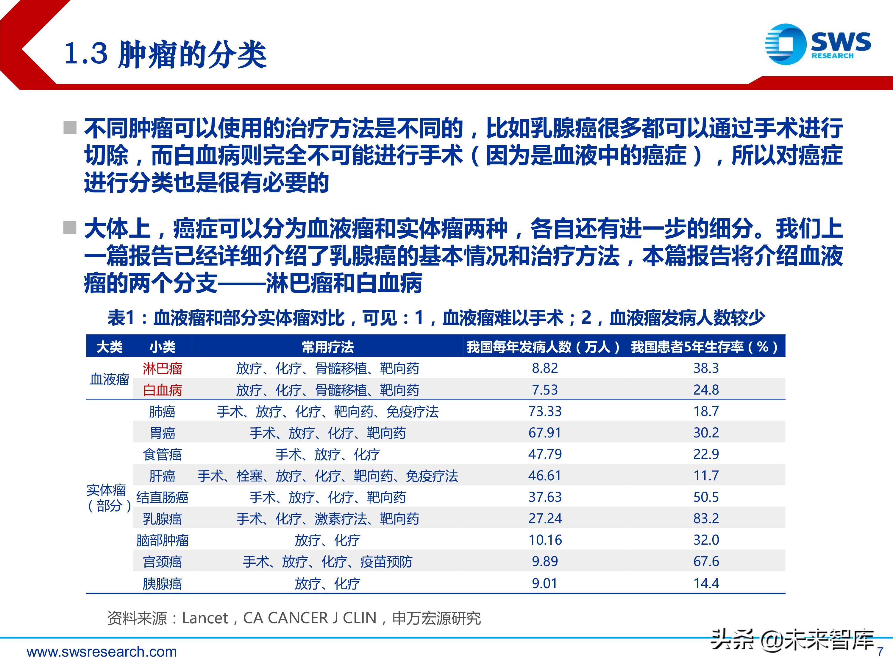 肿瘤创新药：淋巴瘤/白血病专题研究报告